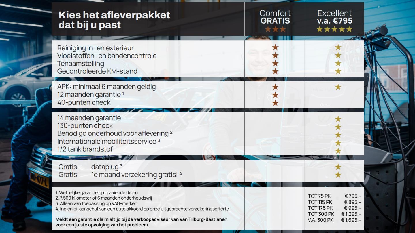 TB afleverpakket 2023