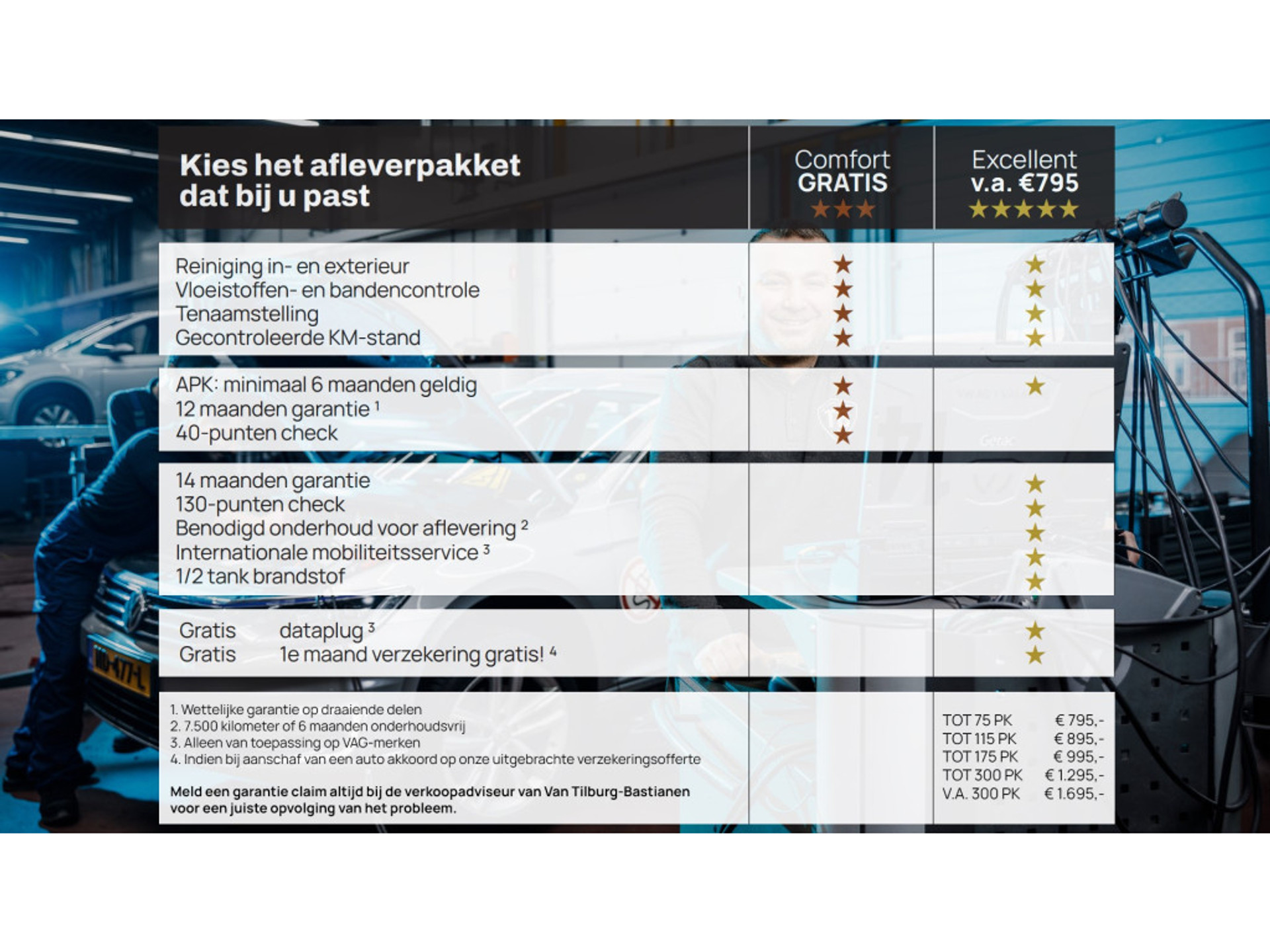 Hyundai - KONA EV Premium 204pk 64 kWh - 2019